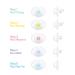 FridaBaby Paci Weaning System - Gentle Solution for Pacifier Transition - Buy Online on SooperMarket.com