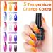 Besnel 60 Colors Nail Polish Kit - Gel Polish Set with Glitter, Cat Eyes, Temperature Changing Colors - Base Coat and Top Coat Included - Perfect Nail Art Starter Gifts - Buy Online on SooperMarket.com