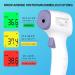 Buy Contactless Infrared Thermometer for Baby Adult & Children - Precise Fever Readings Alarm & 50 Memory Function - Digital LCD Display - White & Purple - Buy Online on SooperMarket.com