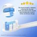 10 Pack of Compatible Soft Electric Toothbrush Heads for Philips Sonicare C1 C2 C3 G2 W2 G3 W3 A3 4100 5100 6100 - SoftCare HealthyWhite | 10 Counts - Buy Online on SooperMarket.com