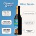 Coconut Secret Coconut Aminos 8 fl oz - 2 Pack - Buy Online on SooperMarket.com