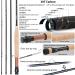Buy Maximumcatch Amigo Fly Fishing Rod & Roll - 9ft 4-Piece 4/5/6/7/8 WT with Accessories | International Shipping Available - Buy Online on SooperMarket.com