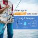 PureWell Outdoor Water Filter Straws | Personal Water Purification for Camping Hiking & Emergency Survival | Pack of 2 - Buy Online on SooperMarket.com