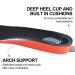 Heated Insoles for Men Women | Rechargeable Wireless Electric Foot Warmer | Remote Control | for Boots Ski Snowboard Motorcycle Hiking | V.Step L (US Men 9-14/Women 10-15) - Buy Online on SooperMarket.com