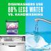 Buy Cascade Platinum Plus Dishwasher Pods - Fresh ActionPacs (28 Count) | International Shipping Available - Buy Online on SooperMarket.com