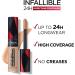 L'Oreal Paris Infallible 24H Full Coverage Concealer, Matte Finish, 11 ml - Shade 328 Linen - Buy Online on SooperMarket.com