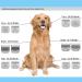 Premium 7F/5F/4F/3F Ceramic Blades for Dog Hair Clippers - Compatible with Moser Heiniger Andis and Wahl A5 Series - Adjustable Cutting Length 1/8 to 1/2 - International Shipping Available - Buy Online on SooperMarket.com