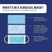 Type IIR fluid resistant surgical Face Masks Disposable Face Masks For Everyday Use Essential Face Mask For Bacterial protection Pack of 50 Colour - Blue One Size 1 count (Pack of 50) - Buy Online on SooperMarket.com