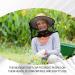 DOKLY 2 Pack Mosquito Head Net Hat - Premium Nylon and Polyester Fabric for Ultimate Protection Face Cover Fly Protection Netting Hat for Men Women Outdoor Lover Fishing Hiking Gardening Beekeeping - Buy Online on SooperMarket.com