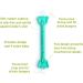 Oogiebear Baby Nasal Aspirator & 2-in-1 Nose Booger/Snot & Ear Wax Gadget | Raspberry Bundle - Buy Online on SooperMarket.com