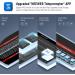 NEEWER RT-110 Bluetooth Remote Control for Teleprompter App | iOS & Android Compatibility - Buy Online on SooperMarket.com