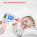 Aspect Medical Non Contact Infrared Thermometer for Adults & Babies | Accurate Touchless Digital Thermometer with Fever Alarm | 3-in-1 Body, Surface, Room Temperature - Buy Online on SooperMarket.com