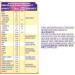 Cadbury's Bourn Vita 500 gm by Cadburys - Buy Online on SooperMarket.com