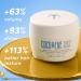 Coco & Eve Pro Youth Hair & Scalp Mask | Anti-Aging Treatment for Shine Volume & Dandruff Control | Hydrated Hair with Honey & Retinol - Shop Internationally - Buy Online on SooperMarket.com