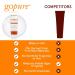 goPure Vitamin C Facial Cleanser - Acne Face Wash for All Skin Types - Visibly Brightens and Smooths Skin - Gentle Cleanser for Youthful Appearance - 4.3 oz - Buy Online on SooperMarket.com