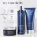 Renew Hydrating Hair Care System - Ultimate Shampoo Conditioner & Masque for Dry Brittle Hair | 8 oz 6 oz 5 oz - Shop Now - Buy Online on SooperMarket.com