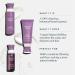 Virtue Flourish 100% Drug-Free Hair Growth Regimen - 3 Month Kit for Healthy Hair | International Shipping Available - Buy Online on SooperMarket.com
