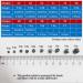 FREE FISHER 500Pcs Removable Split-Shot Lead Sinking Fishing Sinkers 0.4g - Buy Online on SooperMarket.com