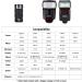 JJC 3-in-1 Wireless Flash Trigger & Remote Control Kit for Nikon Z7/Z6/D750/D7500/D5600/D3300 with 2 Receivers - Replaces Nikon MC-DC2 - Buy Online on SooperMarket.com