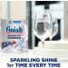 5 x Finish Quantum Infinity Shine Dishwasher Tablets - Dishwasher Tablets for Deep Cleaning Grease Removal Power and Shine - Economy Pack of 83 - Buy Online on SooperMarket.com