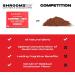Shroomzup Mushroom Coffee Instant (15 Pack) - Lion's Mane and Cordyceps Superfood Coffee for Keto Vegan Paleo - Brain Focus & Productivity Boost - Buy Online on SooperMarket.com