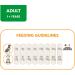 IAMS Complete Dry Dog Food for Adult 1+ Small and Medium Breeds with Chicken 12 kg Chicken 12 kg (Pack of 1) - Buy Online on SooperMarket.com