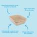 Kitty Sift Disposable Sifting Litter Box & Liners - Large - 6 Piece Set - Buy Online on SooperMarket.com