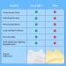 FOMIN Acidified Travel Deodorant Wipes For Women & Men - 15 Count - Fragrance Free - pH Balanced Mini Deodorant Travel Size Wipes - Plastic-Free Individually Wrapped Underarm Body Wipes Fragrance Free 15 Count (Pack of 1) - Buy Online on SooperMarket.com