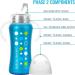 9oz Insulated Stainless Steel Sippy Cup for Toddlers | Leak-free, Non-toxic, Medical Grade Silicone | Blue Sapphire - Buy Online on SooperMarket.com