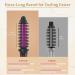 Mini 1 Inch Travel Curling Iron Brush with Tourmaline Ceramic Barrel - Anti-Scald Curling Wand for Short/Shoulder Hair - Buy Online on SooperMarket.com