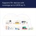 Amazon eero 6+ Mesh Wi-Fi System - Fast Gigabit Speeds - Connect 75+ Devices - 4,500 sq. ft. Coverage - 3-Pack 2022 Release - Buy Online on SooperMarket.com