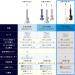 Panasonic EW-DP36 Doltz High Grade Electric Toothbrush - 3 Modes & Bluetooth Technology (White) - Buy Online on SooperMarket.com