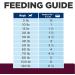 Hill's Prescription Diet i/d Low Fat Wet Dog Food 13oz (12 Pack) - Veterinary Digestive Care - Buy Online on SooperMarket.com
