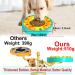 Etechydra Dog Puzzle Slow Feeder Toy for Mental Enrichment & IQ Training - Interactive Treat Dispenser Toy for Dogs & Cats (Yellow-Blue) - Buy Online on SooperMarket.com