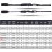 Goture Travel Fishing Rods 4 Piece Ultra Light Spinning Rod - Dark Green 8' - Best for Saltwater Trout, Bass, Walleye, Pike - Buy Online on SooperMarket.com