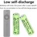 Ni-MH Rechargeable AA Batteries 1.2V 1200mAh - High Capacity for Solar Lights Mouse & Keyboard (Pack of 12 - Buy Online on SooperMarket.com