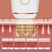 5 Light Intensity IPL Hair Removal Device - Whole Body Laser Hair Removal Solution - Buy Online on SooperMarket.com