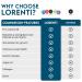Lorenti Men Hair Styling Wax - Pro-Vitamin B5 Gummy & Ultra Hold - 150ml (5.07oz) - Best International Shipping - Buy Online on SooperMarket.com