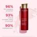 CLARINS Super Restorative Treatment Essence - Anti-Aging Face Lotion for Mature Skin | Smooths Pores Softens Skin & Restores Radiance | 6.7 Fl Oz - International Shipping Available - Buy Online on SooperMarket.com