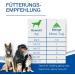 Nutrilabs Colofor Powder for Dogs 400g - Nutritional Supplement for Dog Diarrhea with Bentonite L-Glutamine & Prebiotics - Former Estifor Powder - Buy Online on SooperMarket.com