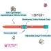 Shop Kittyrama Cats & Kittens Neck Bands - Vogue Featured Vet Approved Breakaway & Hypoallergenic Styles in Tangerine & More! - Buy Online on SooperMarket.com