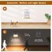 Suright Night Light Socket with Motion Detector - 2 Dimmable Brightness Modes for Kids' Room Bedroom Stairs & Kitchen - Warm White 2800-3500K - Buy Online on SooperMarket.com