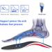 Plantar Fasciitis Relief Arch Support Insoles for Men and Women - Orthotic Shock Absorbing Comfort for Flat Feet & Heel Pain (Small EU 35-40) - Buy Online on SooperMarket.com