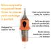 BEZTAT Ultra Premium #10 Bugpin Round Liner Cartridge Needles - 20 Pack with Grip & Machine Covers - Buy Online on SooperMarket.com