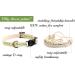 Pettsie Cat Collar Breakaway & Friendship Bracelet Set | Eco-Friendly Gift Box | D-Ring for Accessories | 100% Cotton | Adjustable Green Design - Buy Online on SooperMarket.com