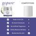 goPure Retinol Face Cream - Anti Wrinkle Night Moisturizer for Youthful Glow 1.7oz - Buy Online on SooperMarket.com