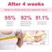 Targeted Breast Care Capsules Hormone Regulation for Menstrual Cycles Improved Metabolism Hygienic and Safe Portable Packaging - Buy Online on SooperMarket.com