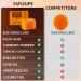 Kojic Acid Turmeric Soap 200g/7OZ - Skin Brightening, Dark Spot Treatment, Acne Face Wash - Buy Online on SooperMarket.com