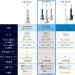 Panasonic EW-DP56 Doltz High Grade Bluetooth Electric Toothbrush (Silver) | 2022 Model | Japan Import - Buy Online on SooperMarket.com