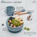 Bebefant Baby Weaning Set | Suction Bowl, Plate, Cup, Bib, Fork & Spoon | Baby Led Weaning Feeding Set (Large Blue) - Buy Online on SooperMarket.com